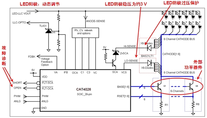 圖2：基於安森美半導體CAT4026的大尺寸LED背光液晶電視多通道線性側光方案