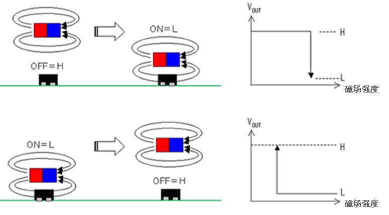 圖5：AS係列的工作