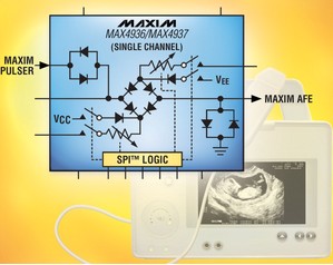美信推出高壓發送/接收開關用於保護接收器輸入