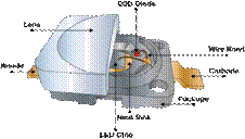 使用側麵貼裝TVS二極管應用LED保護