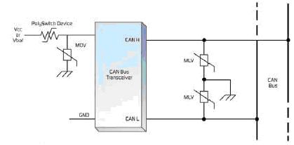 如何在電源輸入端應用可複位PolySwitch設備和MOV（金屬氧化電壓敏電阻器）