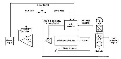 極性&ldquo;Lite&rdquo;結構框圖