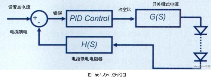 嵌入式PID控製框圖