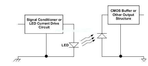 基本光耦合機製
