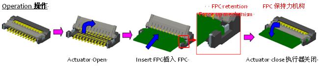 0.2毫米間距，0.9毫米高度FPC 零插入力連接器