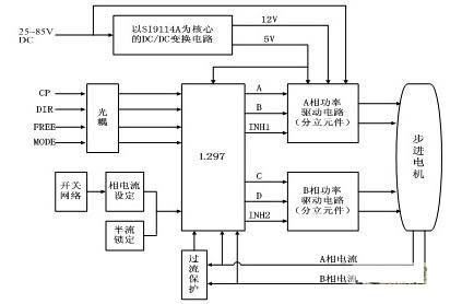 步進電機驅動控製係統框圖