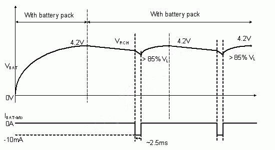 電池存在偵測機製