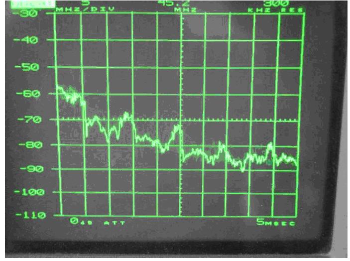 電源傳導、輻射整改案例分析