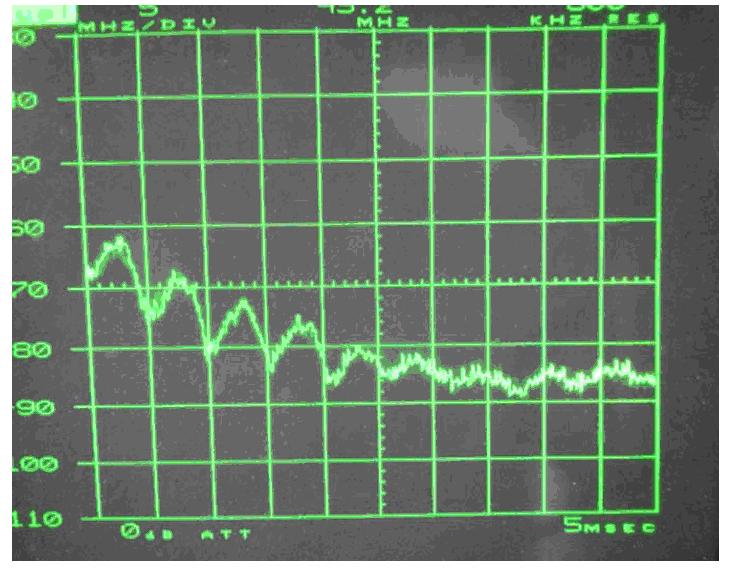 電源傳導、輻射整改案例分析