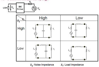 如何選擇EMI濾波器拓撲？