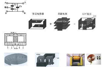 平麵集成電容、電感集成
