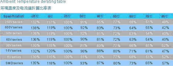 正確選用自恢複保險絲&mdash;&mdash;PPTC選型指南