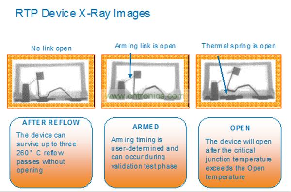 一個RTP器件能夠承受住3次無鉛焊料回流焊步驟而不會斷開。而激活可以在係統測試或者實際應用現場中實現。