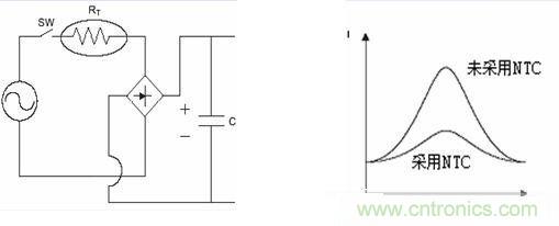 功率型NTC抑製浪湧電流