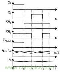 開關的控製策略