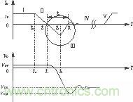 反向恢複電流波形