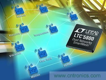LTC5800 QFN 和 LTP5902 PCB 模塊經過 FCC、CE 和 IC