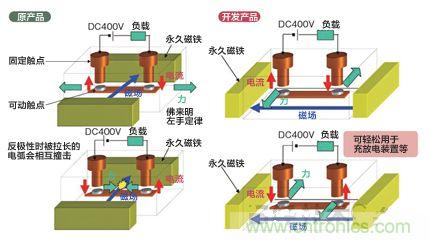 將磁鐵的配置方向旋轉90&deg;去掉極性