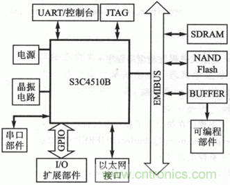 典型的嵌入式係統硬件設計方案