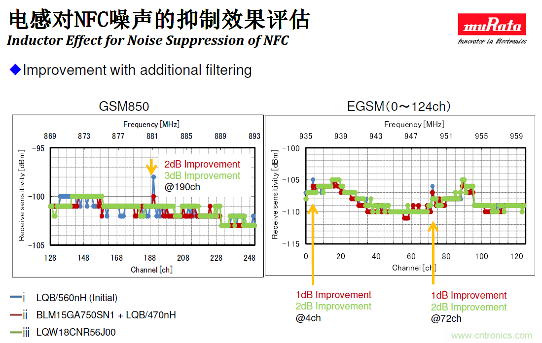 電感對NFC噪聲的抑製效果評估