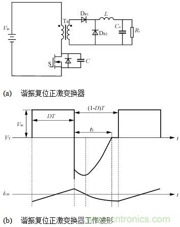 諧振複位正激變換電路及工作波形