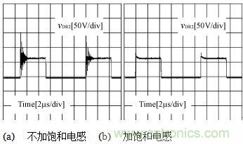加飽和電感前後DR2兩端的電壓波形 