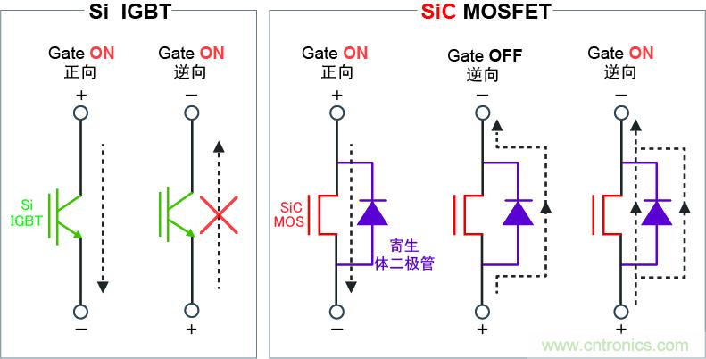 圖4：可逆向導通，實現高效同步整流電路
