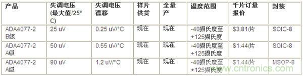供貨、報價與配套產品