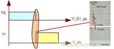 如果不考慮加入抑製暫態過程的電路，我們看到的波形將不會是理想的
