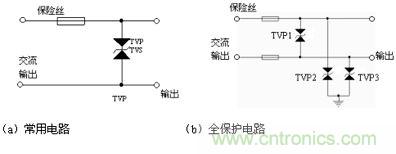 圖1：TVS用於普通電源進線的原理圖