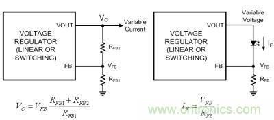 圖1a：電壓反饋；圖1b：電流反饋