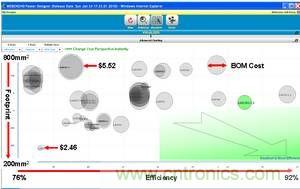 一組在特定輸入下方案大小、效率及物料成本之間進行權衡後50種不同的電源解決方案