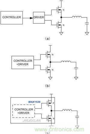 筆記本電源管理IC提供不同的集成度：（a）分立控製器和驅動IC、外置開關管；（b）集成控製器和驅動器；（c）內置MOSFET開關的集成產品，用於4A以下的係統供電。