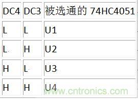 DC3、DC4譯碼表