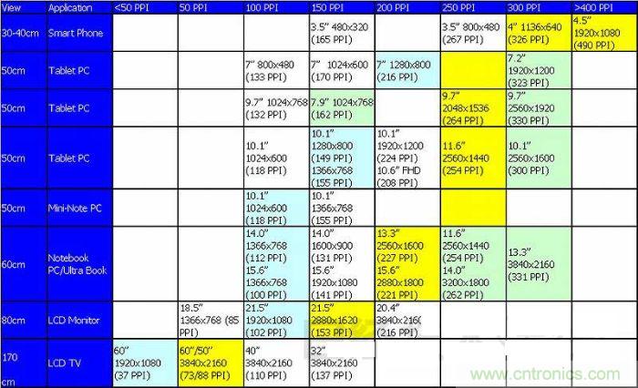 圖1 ：不斷實現高精細化的TFT液晶麵板，方向是看不到像素的&ldquo;超解像&rdquo;