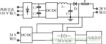 變電站配電網專用24V直流電源係統示意圖