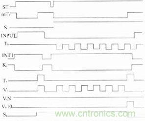 U小於0時的硬件邏輯控製時序圖