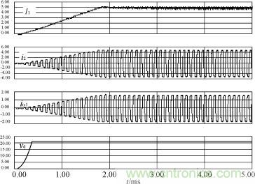 I1，i2，its1及驅動電源輸出電壓的仿真波形