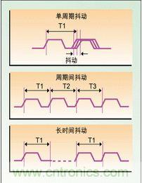 單周期、周期間、長時間抖動