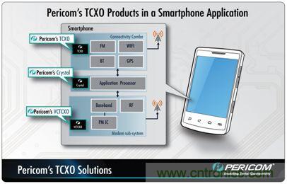 帶有溫度補償的晶體振蕩器（TCXO）產品係列