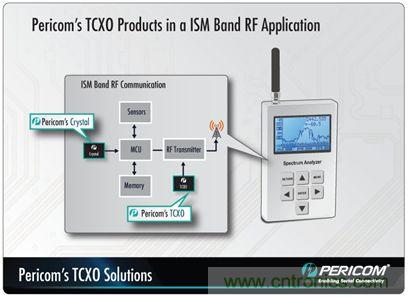 帶有溫度補償的晶體振蕩器（TCXO）產品係列