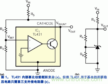 圖1:TL431內部