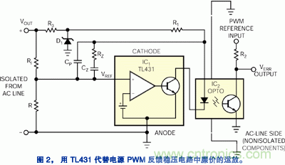 圖2:用TL431代替電源PWM反饋穩壓電路中廉價的運放