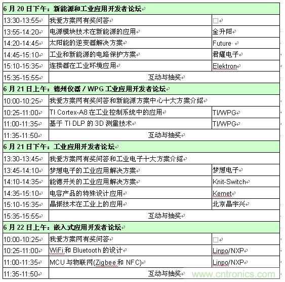 2013新能源、工業和嵌入式應用開發者論壇