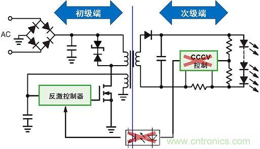圖3：新穎的初級端穩流技術省去次級端控製，提供多種應用優勢。