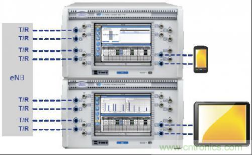 圖4：這種小巧的測試設置可應對雙層波束賦型、MU-MIMO和CoMP測試場景