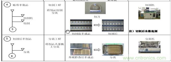 貼片發光二極管的製作流程