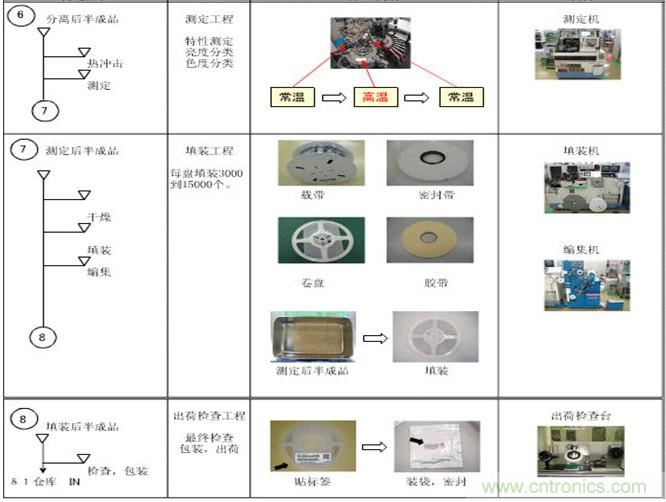 貼片發光二極管的製作流程