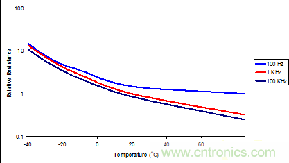 鋁電解電容成本低卻壽命有限渾身缺陷，怎麼破？