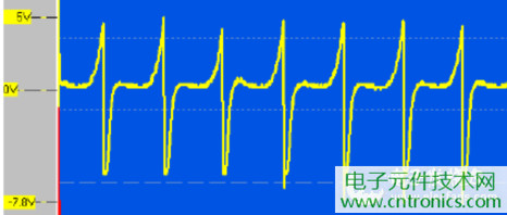 大功率LED燈具散熱風扇檢測電路設計:風扇工作波形